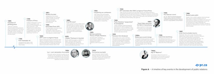 brief history of journalism